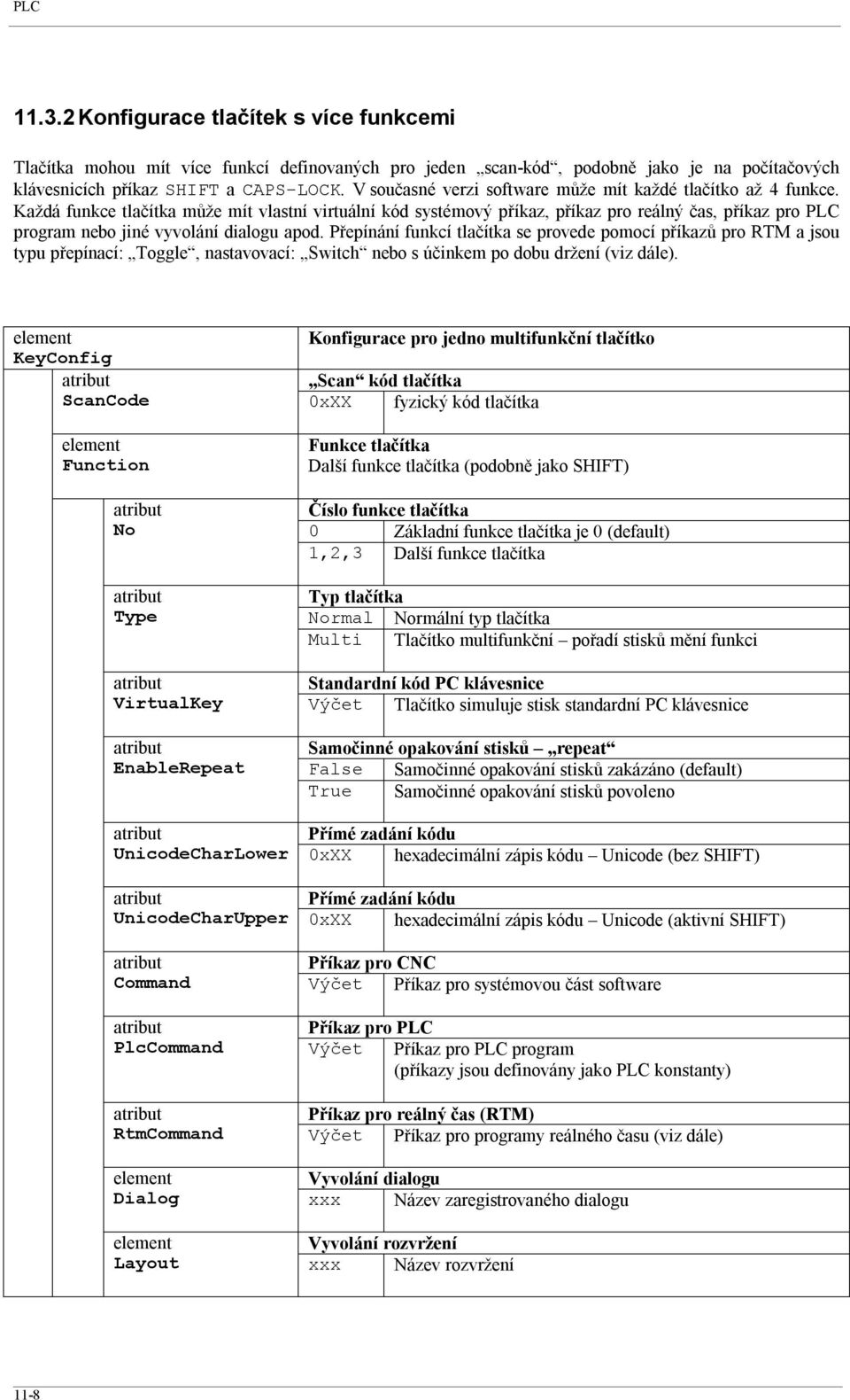 Každá funkce tlačítka může mít vlastní virtuální kód systémový příkaz, příkaz pro reálný čas, příkaz pro PLC program nebo jiné vyvolání dialogu apod.