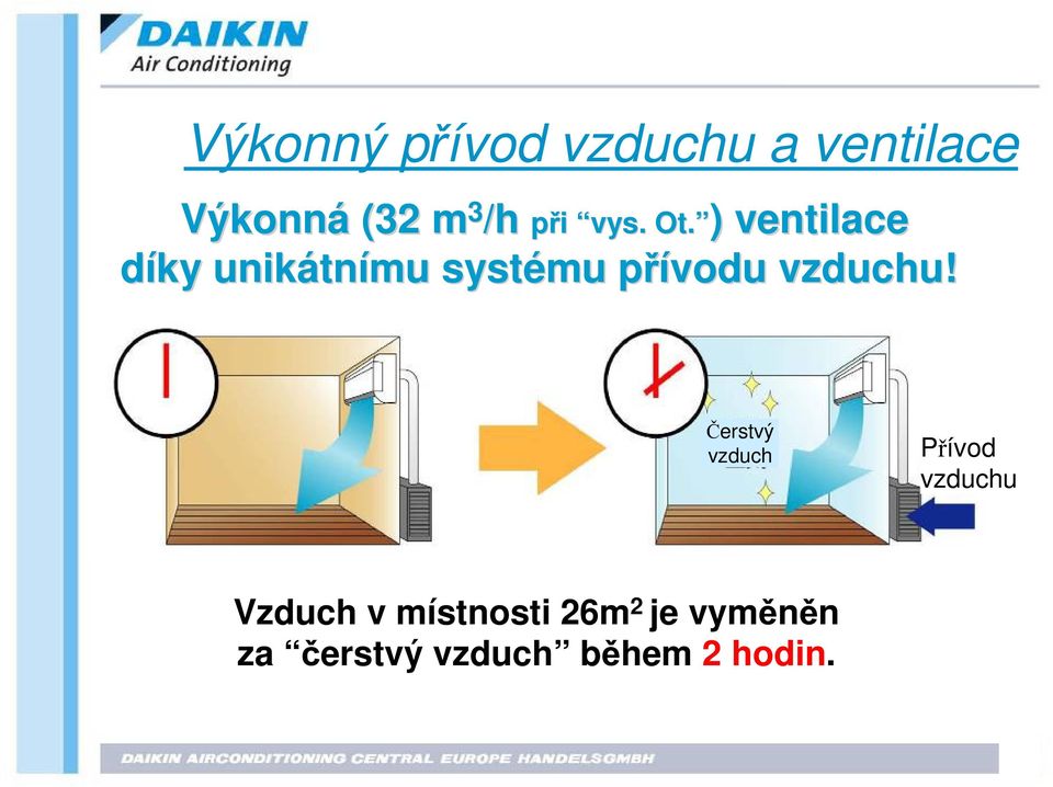 ) ) ventila lace díky unikátn tnímu systému p ívodup