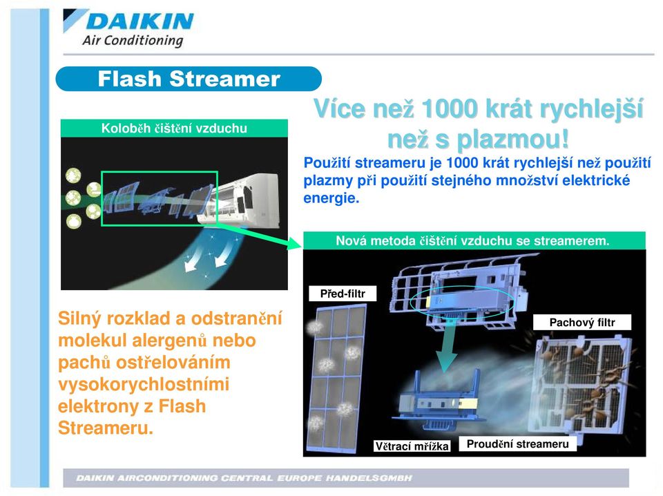 energie. Nová metoda išt ní vzduchu se streamerem.