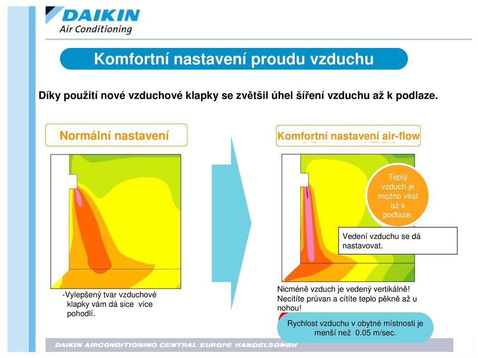 Vedení vzduchu se dá nastavovat. -Vylepšený tvar vzduchové klapky vám dá sice více pohodlí.