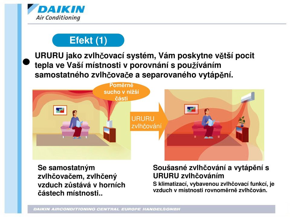 Pom rn sucho v nižší ásti URURU zvlh ování Se samostatným zvlh ova em, zvlh ený vzduch z stává v horních