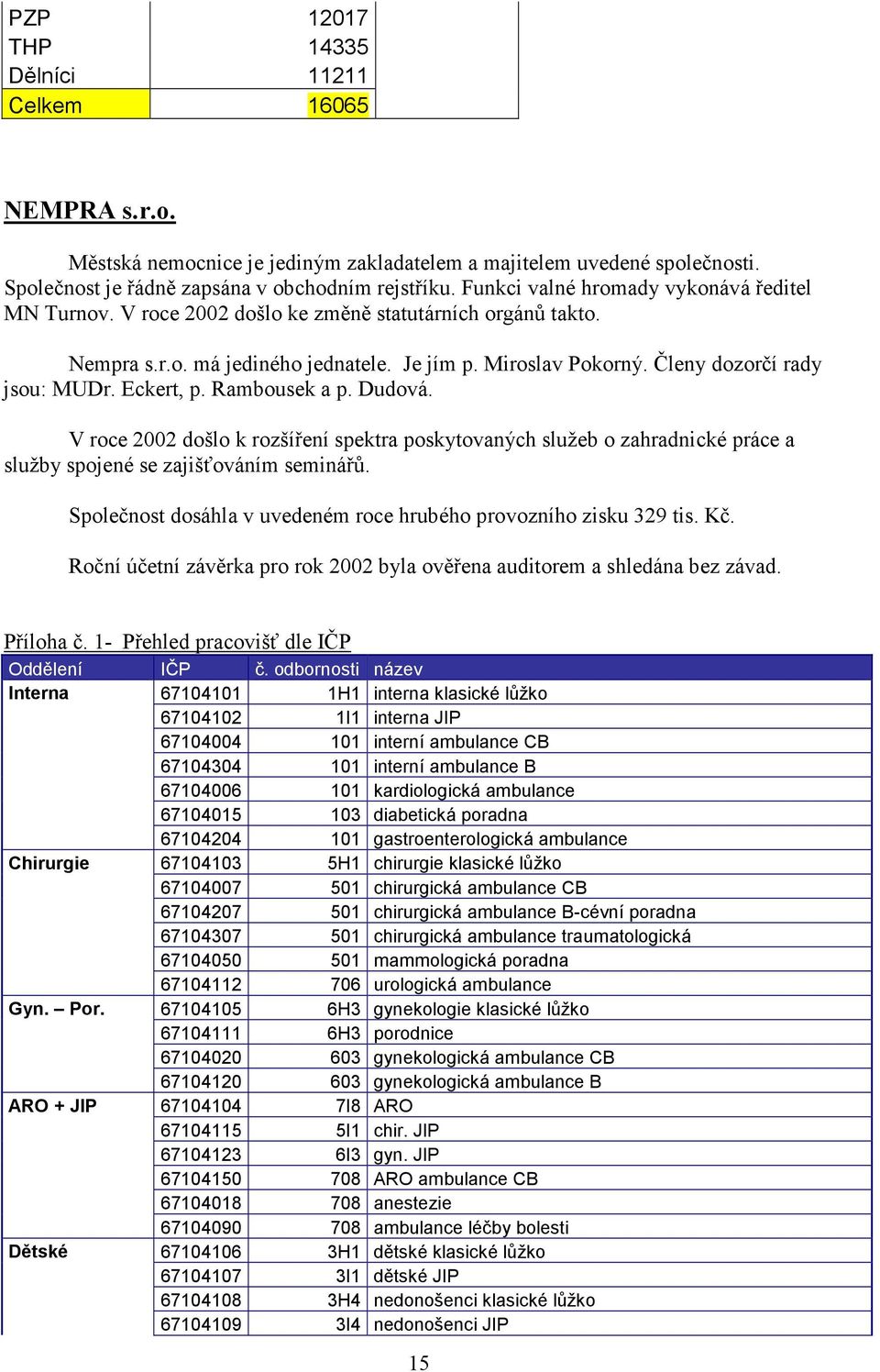 Eckert, p. Rambousek a p. Dudová. V roce 2002 došlo k rozšíření spektra poskytovaných služeb o zahradnické práce a služby spojené se zajišťováním seminářů.