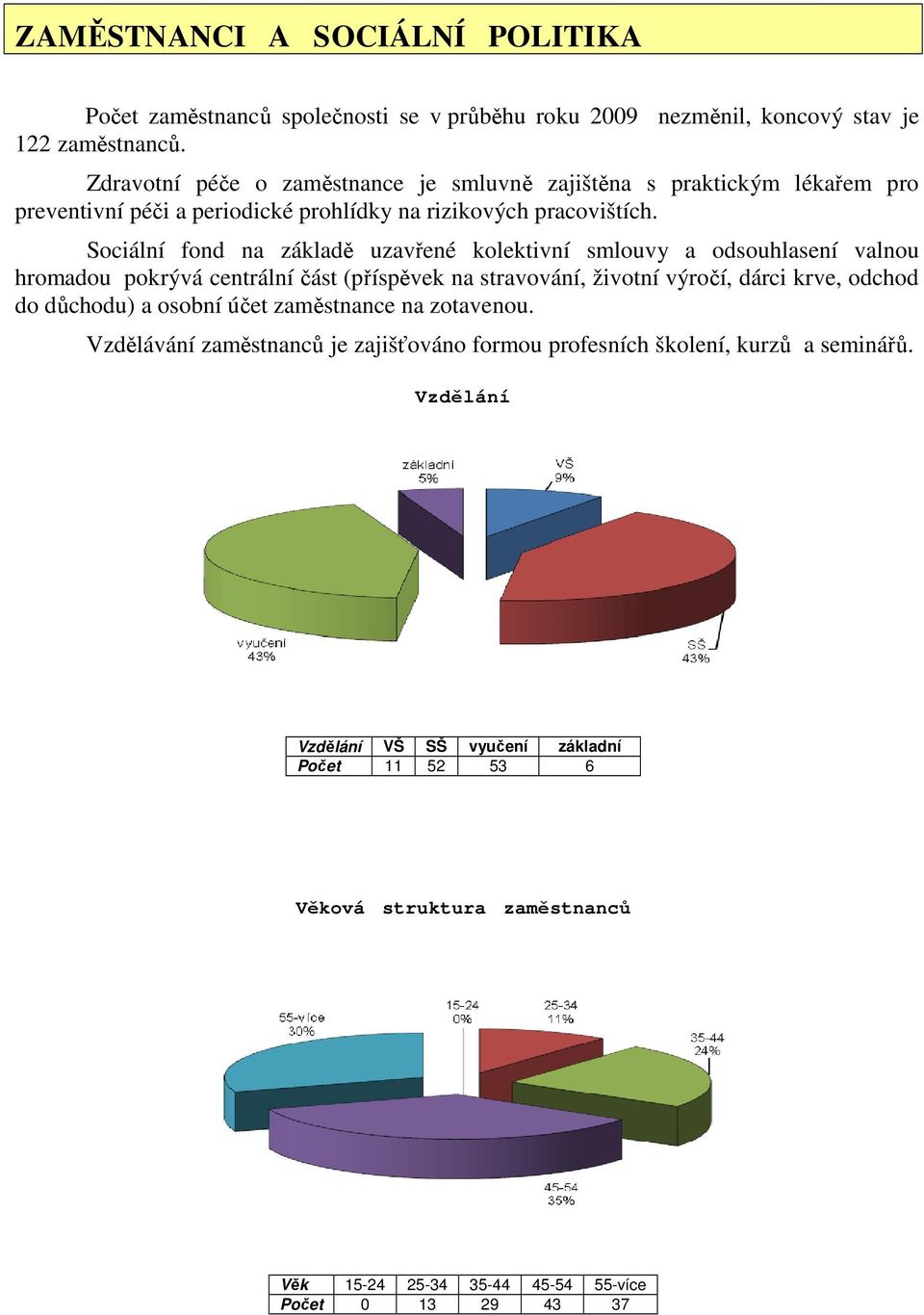 Sociální fond na základě uzavřené kolektivní smlouvy a odsouhlasení valnou hromadou pokrývá centrální část (příspěvek na stravování, životní výročí, dárci krve, odchod do