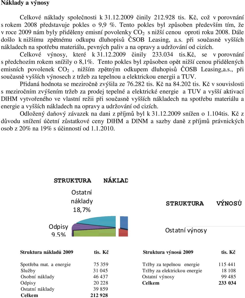 Celkové výnosy, které k 31.12.2009 činily 233.034 tis.kč, se v porovnání s předchozím rokem snížily o 8,1%.