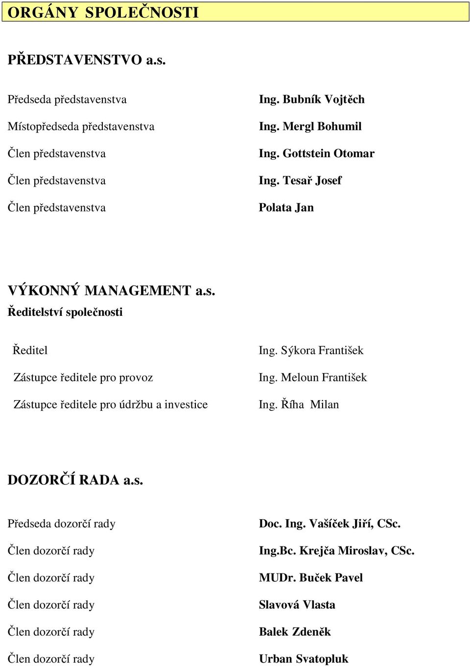 Sýkora František Ing. Meloun František Ing. Říha Milan DOZORČÍ RADA a.s.