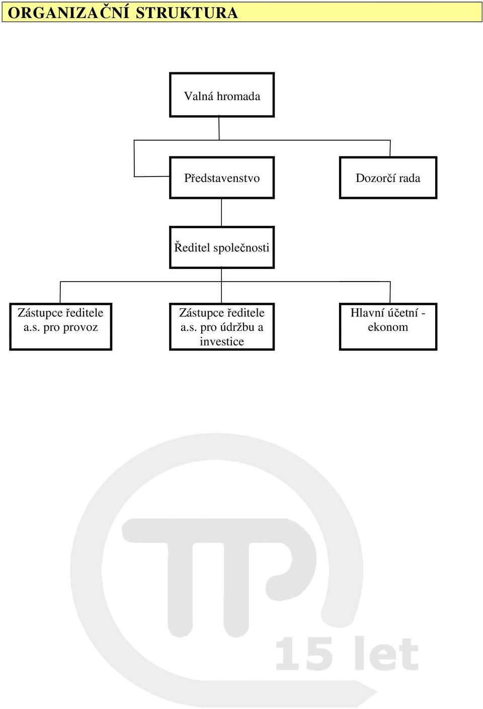 společnosti Zástupce ředitele Zástupce