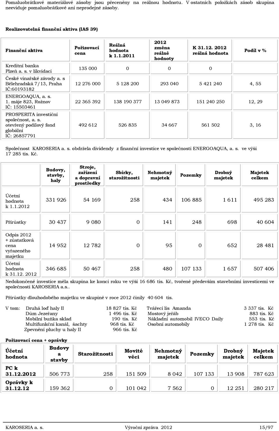 máje 823, Rožnov IČ: 15503461 PROSPERITA investiční společnost, a. s. otevřený podílový fond globální IČ: 26857791 Pořizovací cena Reálná hodnota k 1.1.2011 2012 