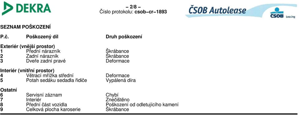 pravé Deformace Interiér (vnitřní prostor) 4 Větrací mřížka střední Deformace 5 Potah sedáku