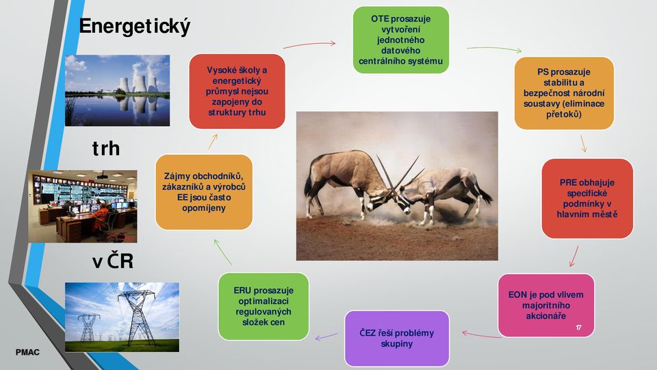 trh Zájmy obchodník, zákazník a výrobc EE jsou asto opomíjeny PRE obhajuje specifické podmínky v hlavním m st R