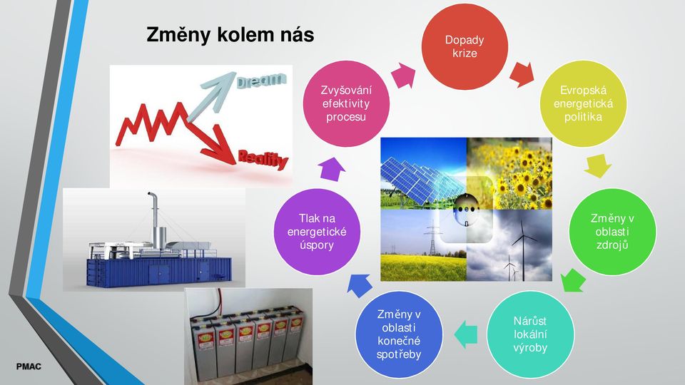 politika Tlak na energetické úspory Zm ny v