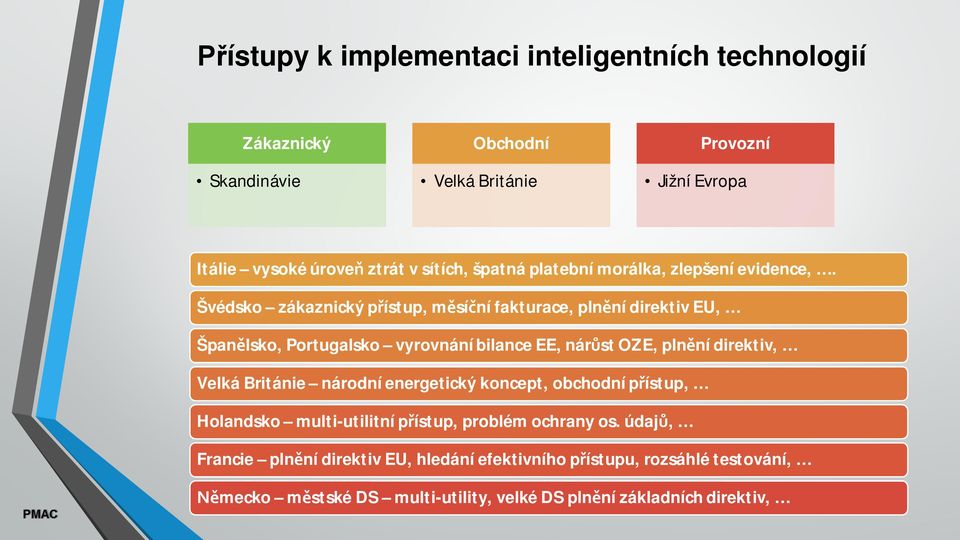 Švédsko zákaznický p ístup, m sí ní fakturace, pln ní direktiv EU, Špan lsko, Portugalsko vyrovnání bilance EE, nár st OZE, pln ní direktiv, Velká