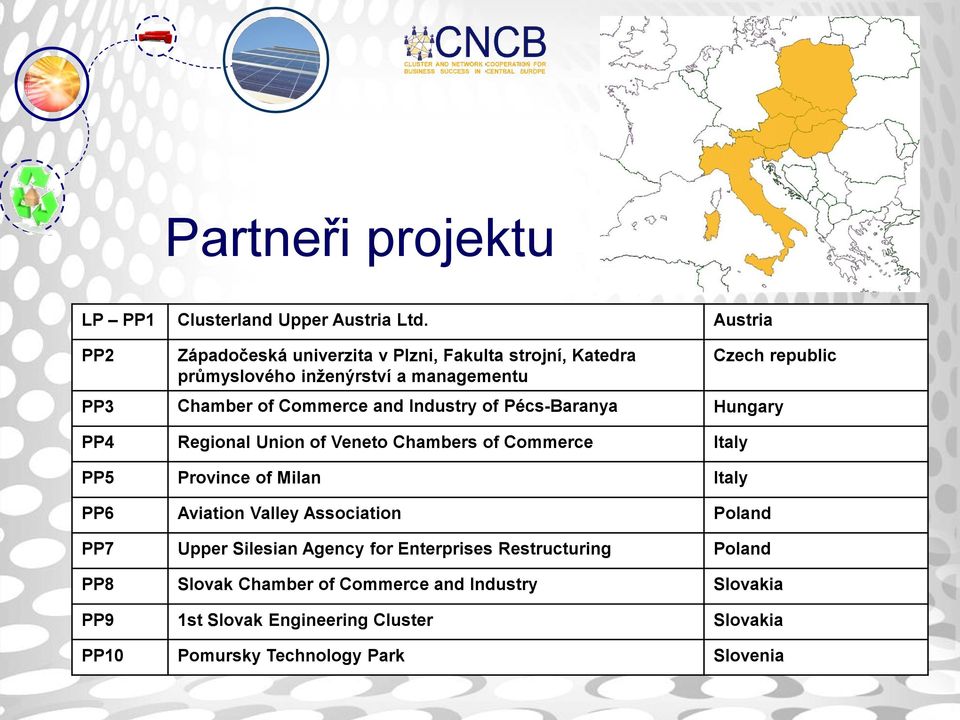 Commerce and Industry of Pécs-Baranya Hungary PP4 Regional Union of Veneto Chambers of Commerce Italy PP5 Province of Milan Italy PP6