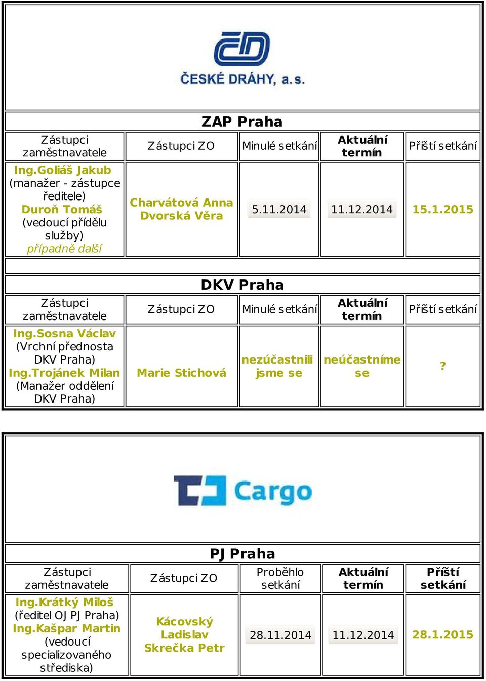 setkání 5.11.2014 11.12.2014 15.1.2015 DKV Praha Zástupci zaměstnavatele Zástupci ZO Minulé setkání Aktuální termín Příští setkání Ing.Sosna Václav (Vrchní přednosta DKV Praha) Ing.