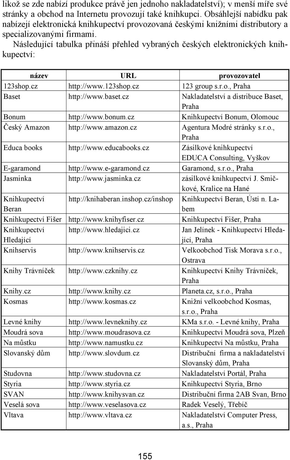 Následující tabulka přináší přehled vybraných českých elektronických knihkupectví: název URL provozovatel 123shop.cz http://www.123shop.cz 123 group s.r.o., Praha Baset http://www.baset.