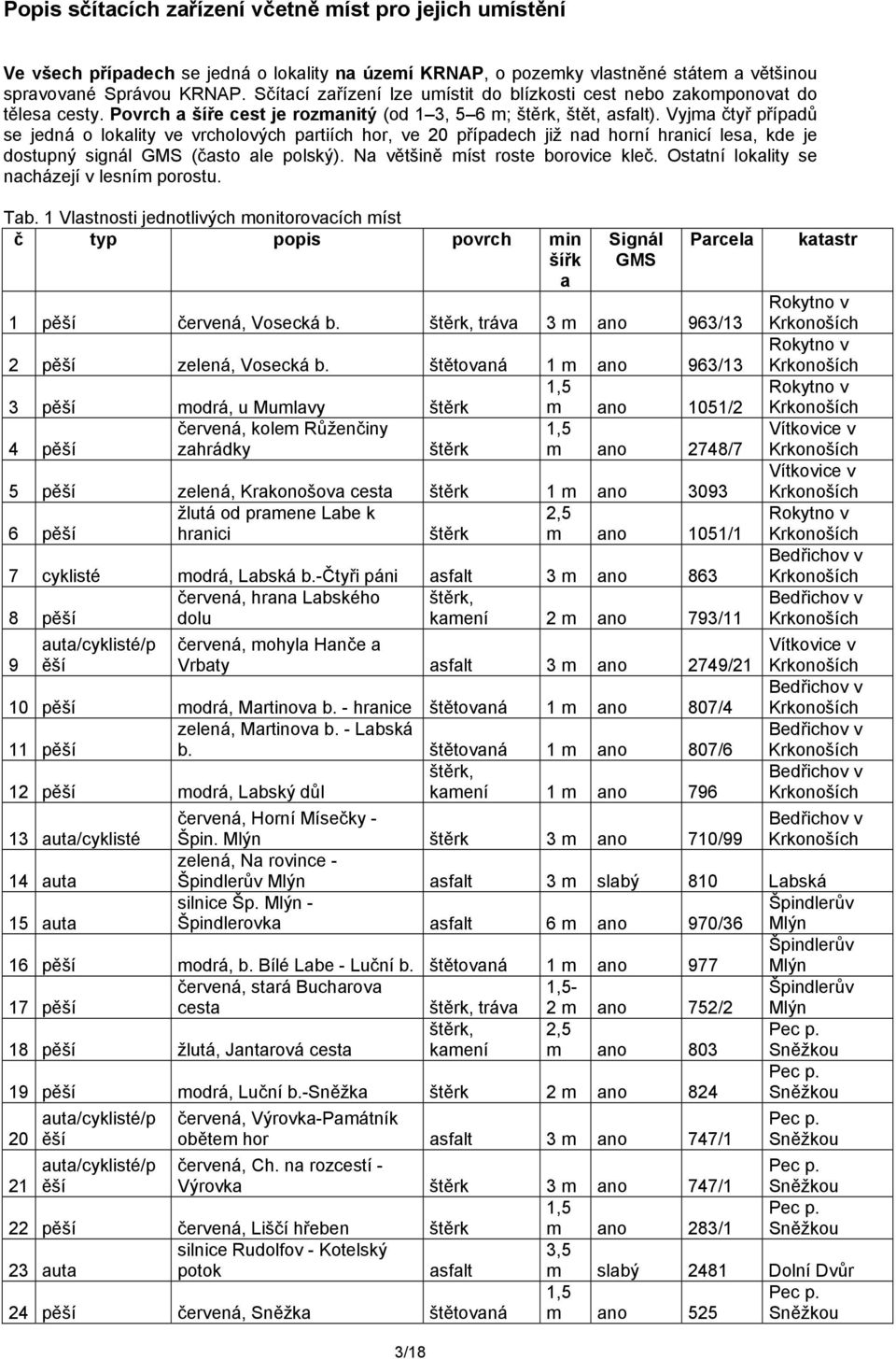 Vyjma čtyř případů se jedná o lokality ve vrcholových partiích hor, ve 20 případech již nad horní hranicí lesa, kde je dostupný signál GMS (často ale polský). Na většině míst roste borovice kleč.