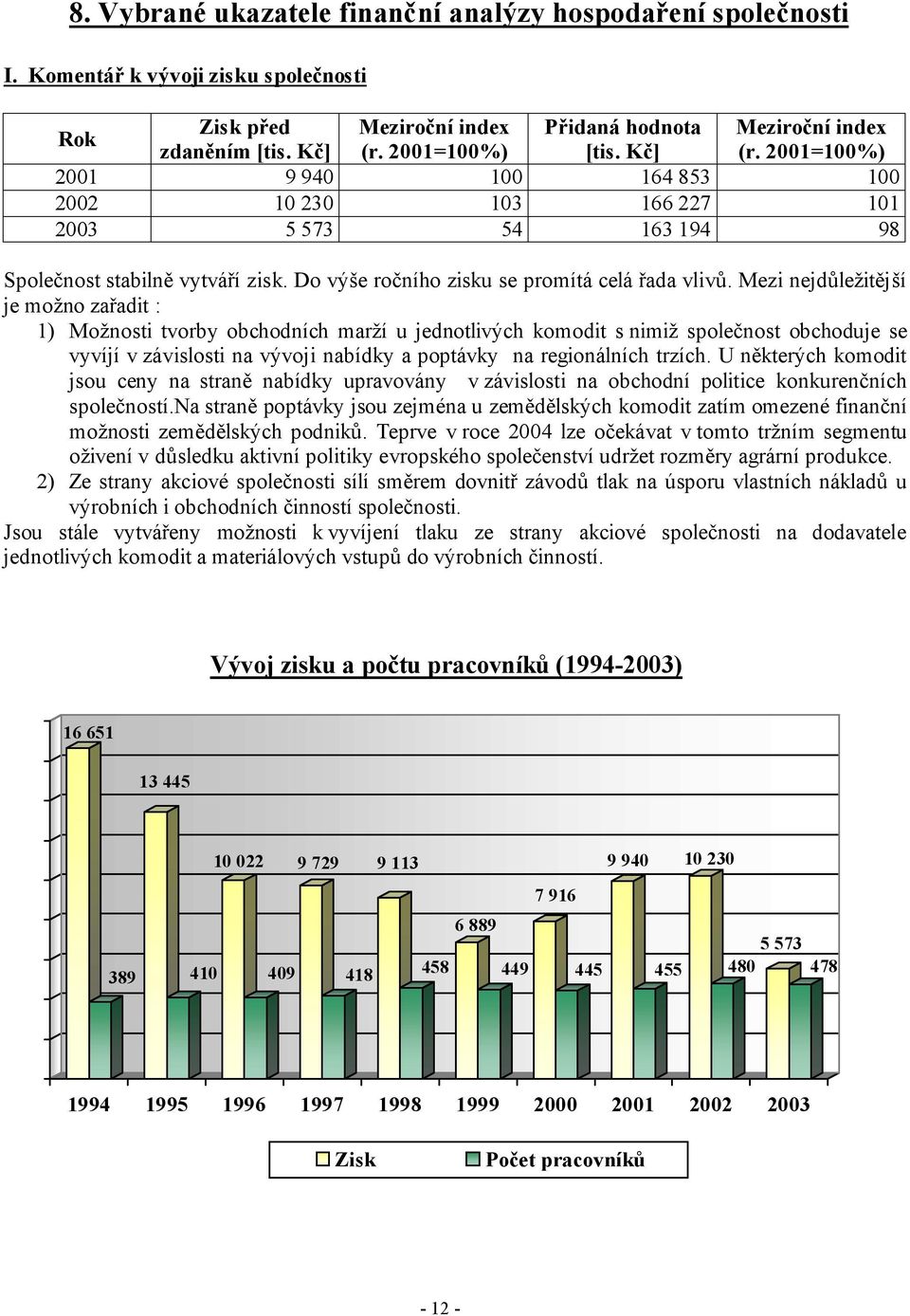 Mezi nejdůležitější je možno zařadit : 1) Možnosti tvorby obchodních marží u jednotlivých komodit s nimiž společnost obchoduje se vyvíjí v závislosti na vývoji nabídky a poptávky na regionálních