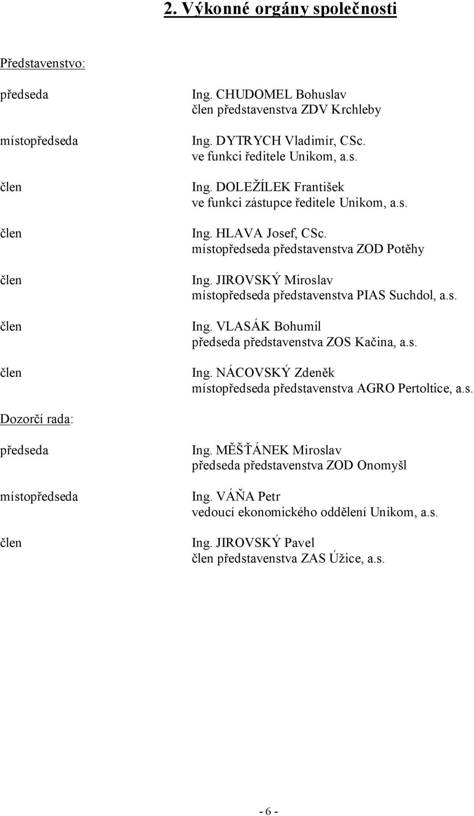 JIROVSKÝ Miroslav místopředseda představenstva PIAS Suchdol, a.s. Ing. VLASÁK Bohumil předseda představenstva ZOS Kačina, a.s. Ing. NÁCOVSKÝ Zdeněk místopředseda představenstva AGRO Pertoltice, a.