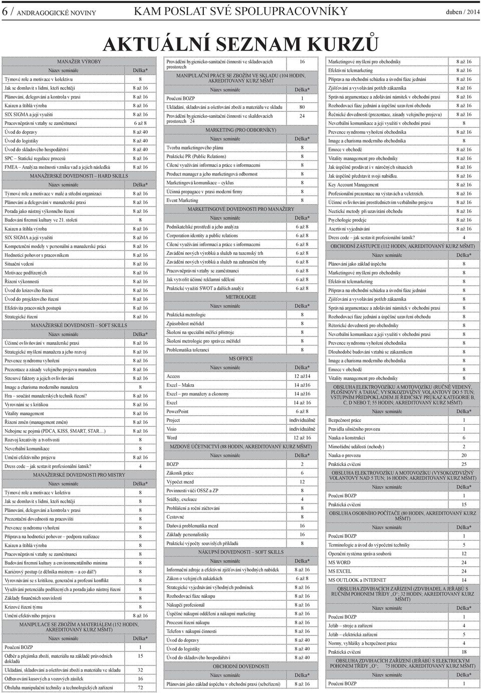 regulace procesů až FMEA Analýza možnosti vzniku vad a jejich následků až MANAŽERSKÉ DOVEDNOSTI HARD SKILLS Týmové role a motivace v malé a střední organizaci až Plánování a delegování v manažerské