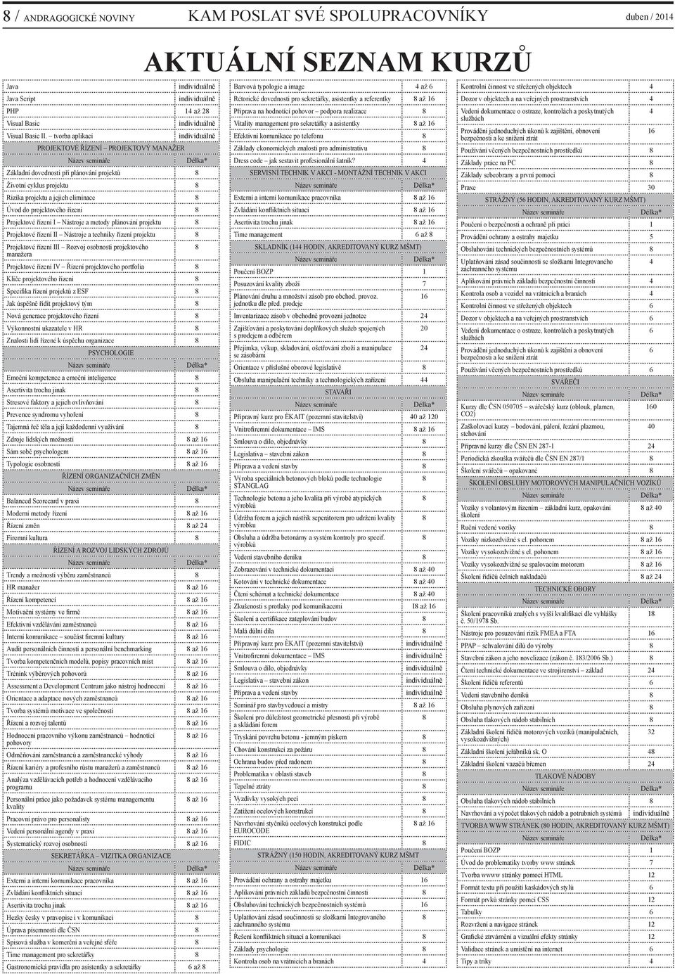 řízení I Nástroje a metody plánování projektu Projektové řízení II Nástroje a techniky řízení projektu Projektové řízení III Rozvoj osobnosti projektového manažera Projektové řízení IV Řízení