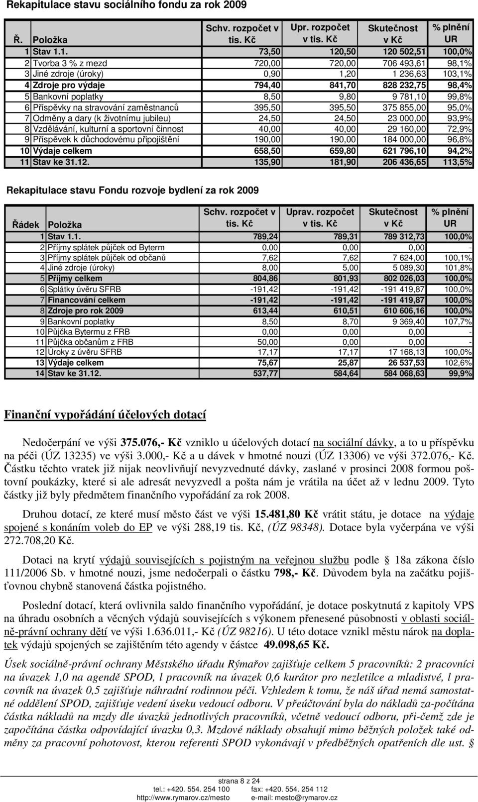 1. 73,50 120,50 120 502,51 100,0% 2 Tvorba 3 % z mezd 720,00 720,00 706 493,61 98,1% 3 Jiné zdroje (úroky) 0,90 1,20 1 236,63 103,1% 4 Zdroje pro výdaje 794,40 841,70 828 232,75 98,4% 5 Bankovní