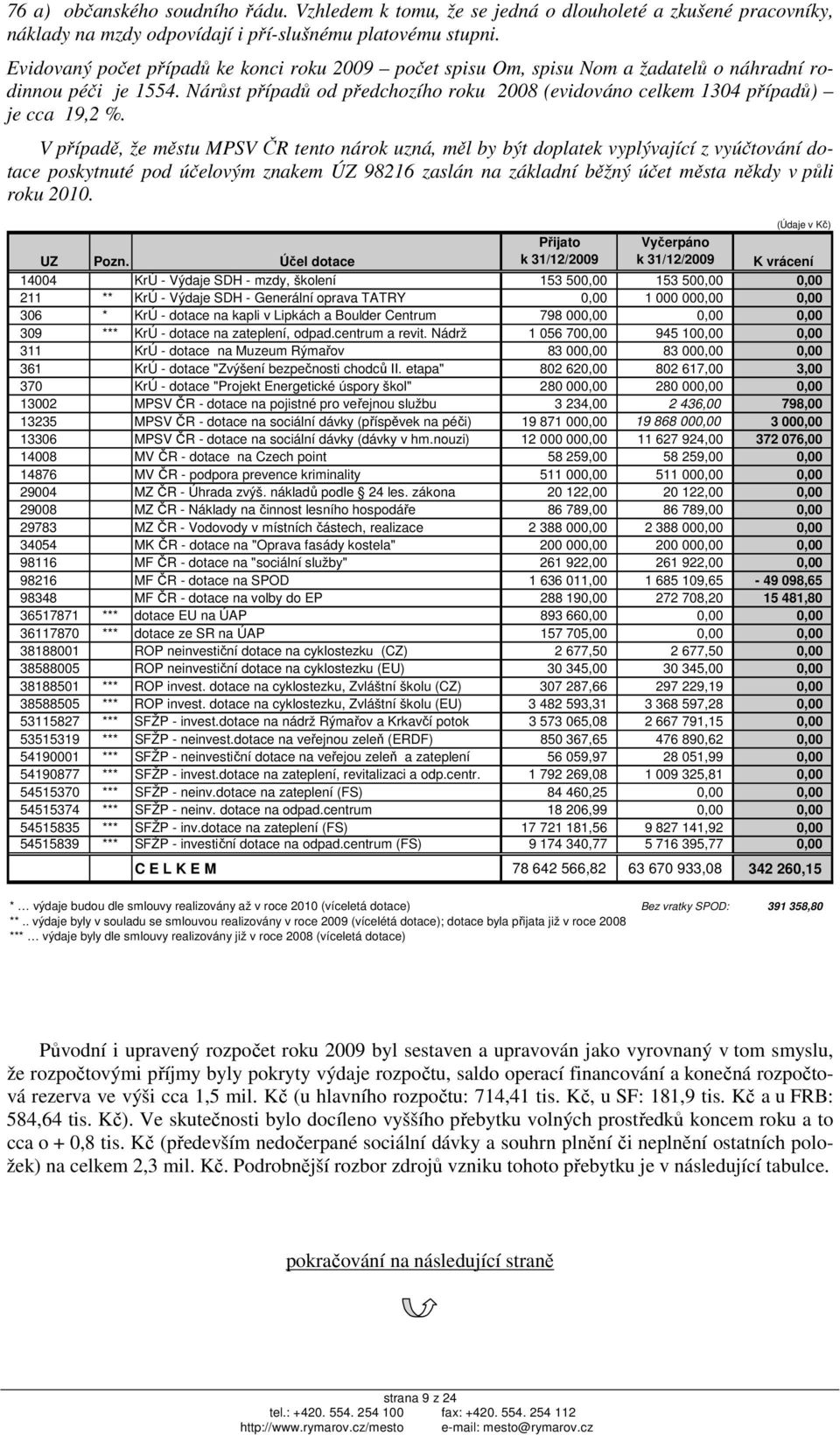 V případě, že městu MPSV ČR tento nárok uzná, měl by být doplatek vyplývající z vyúčtování dotace poskytnuté pod účelovým znakem ÚZ 98216 zaslán na základní běžný účet města někdy v půli roku 2010.