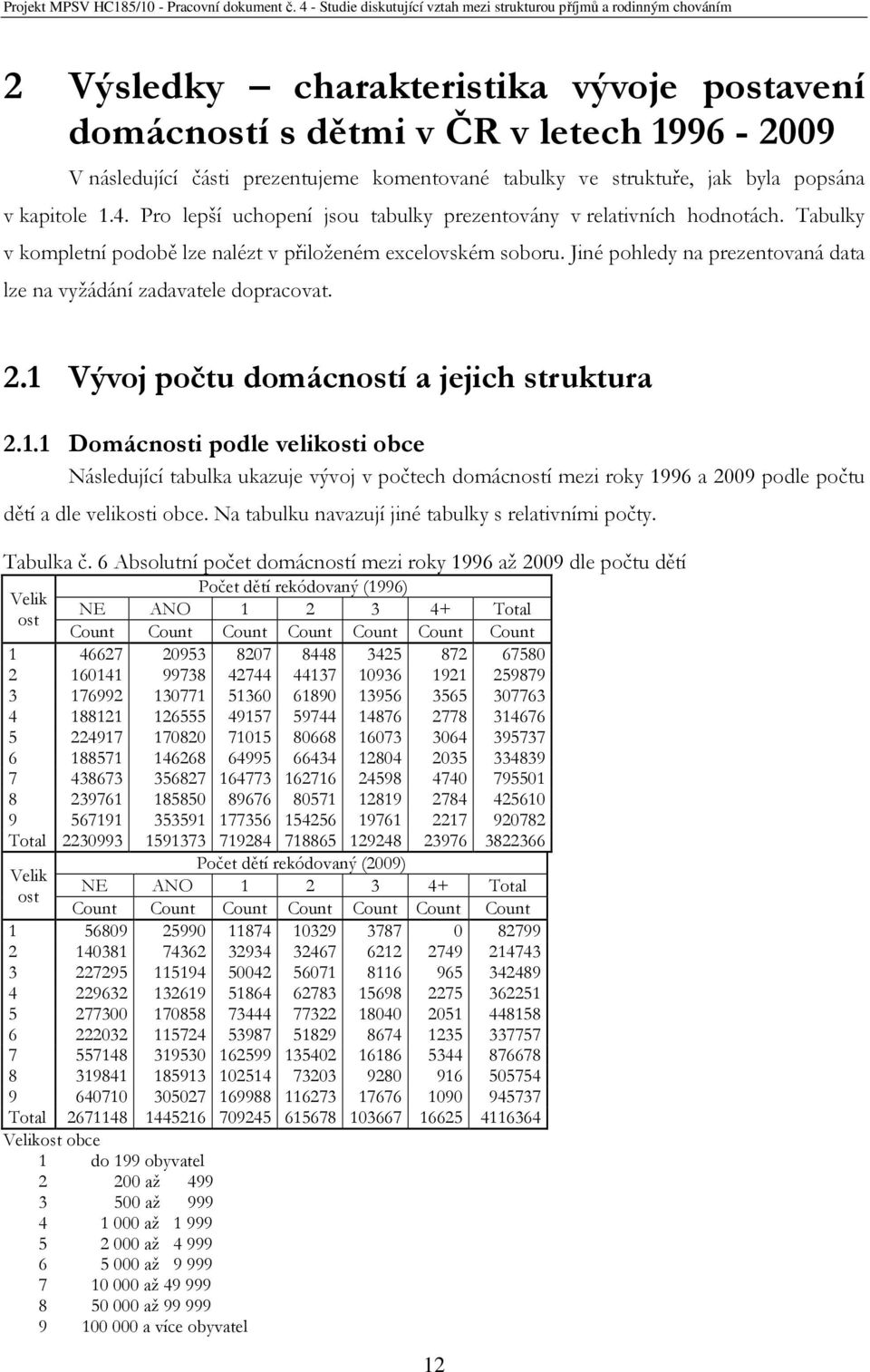 Jiné pohledy na prezentovaná data lze na vyžádání zadavatele dopracovat. 2.1 