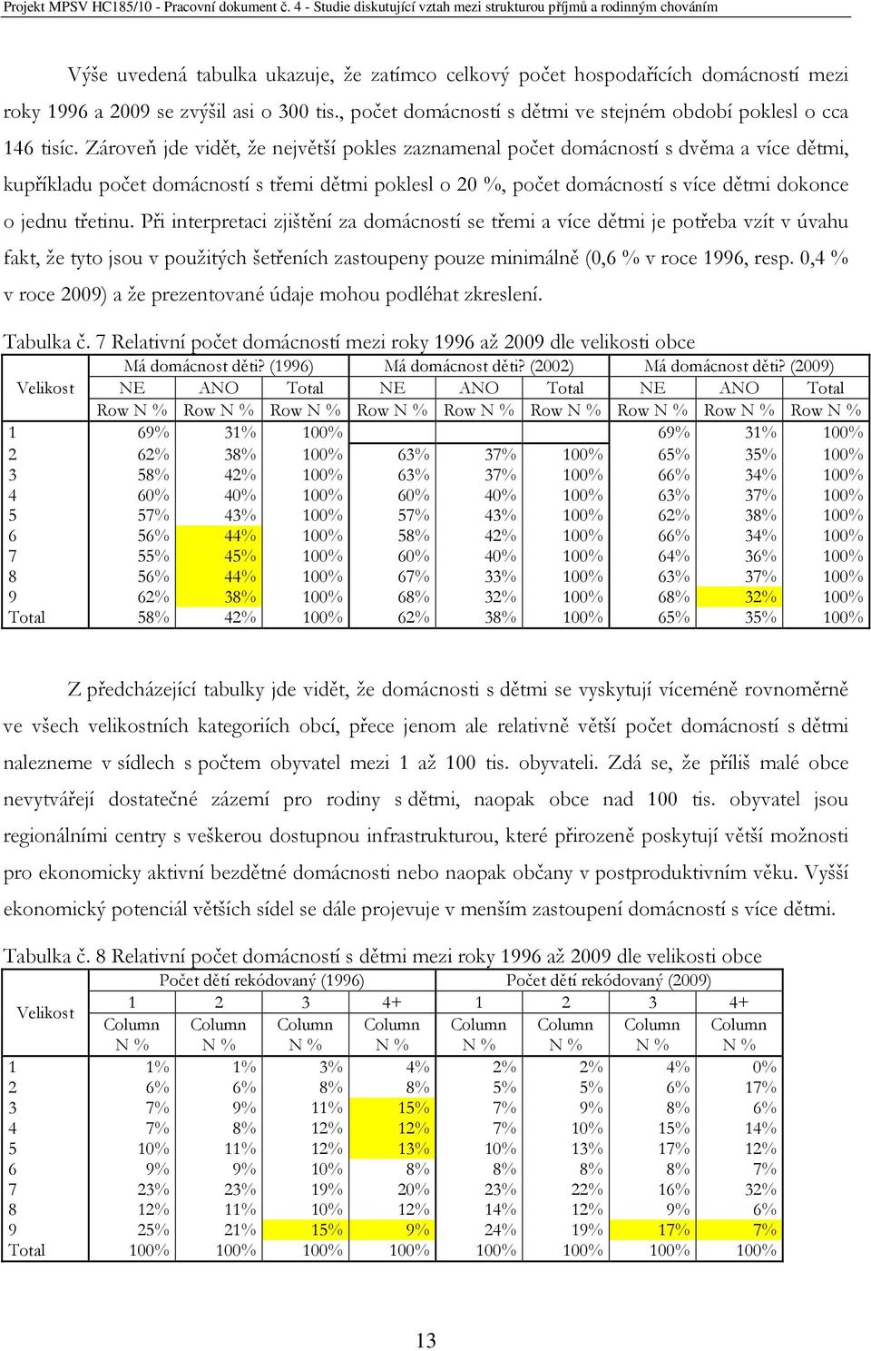 Při interpretaci zjištění za domácností se třemi a více dětmi je potřeba vzít v úvahu fakt, že tyto jsou v použitých šetřeních zastoupeny pouze minimálně (0,6 v roce 1996, resp.