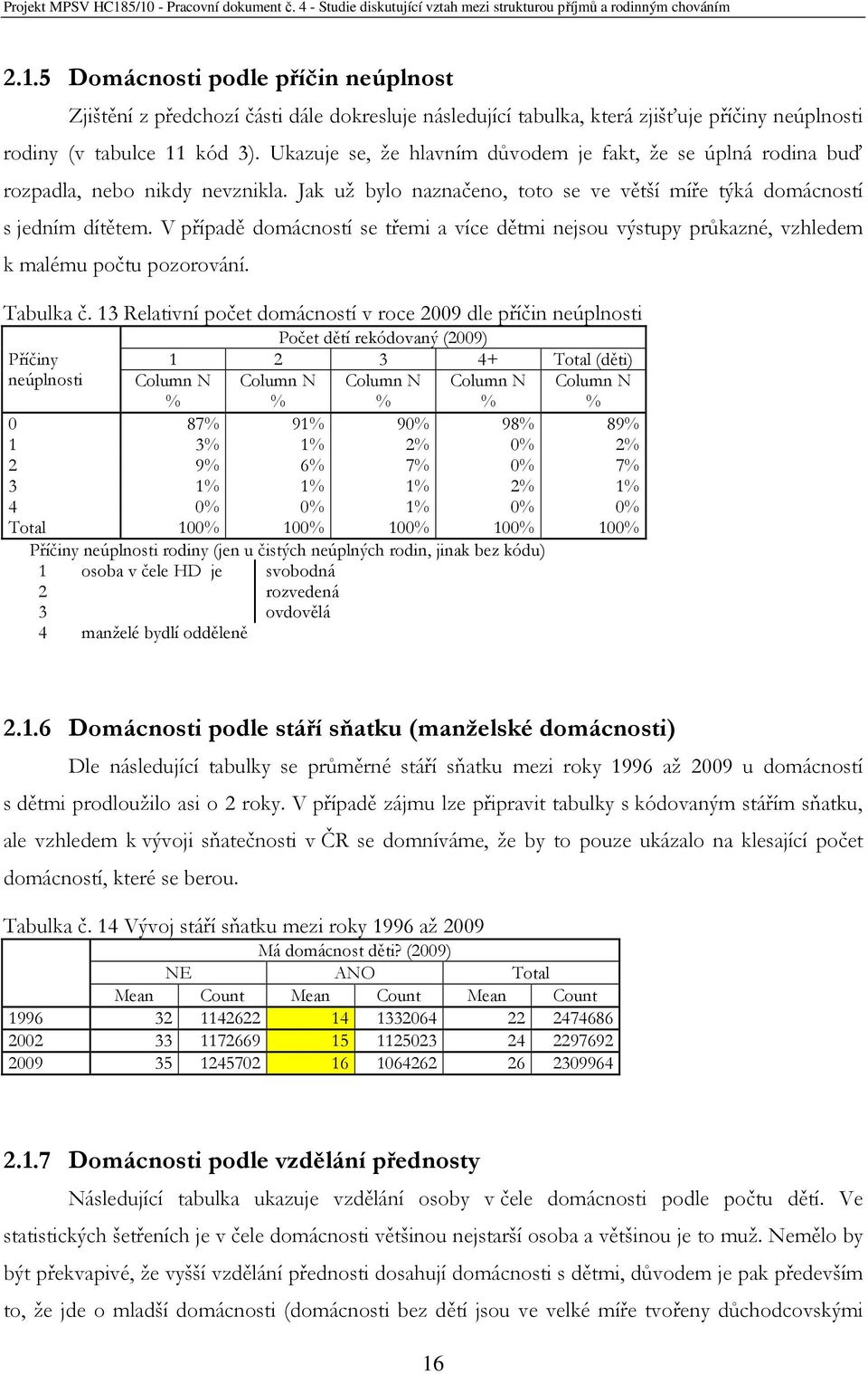 V případě domácností se třemi a více dětmi nejsou výstupy průkazné, vzhledem k malému počtu pozorování. Tabulka č.