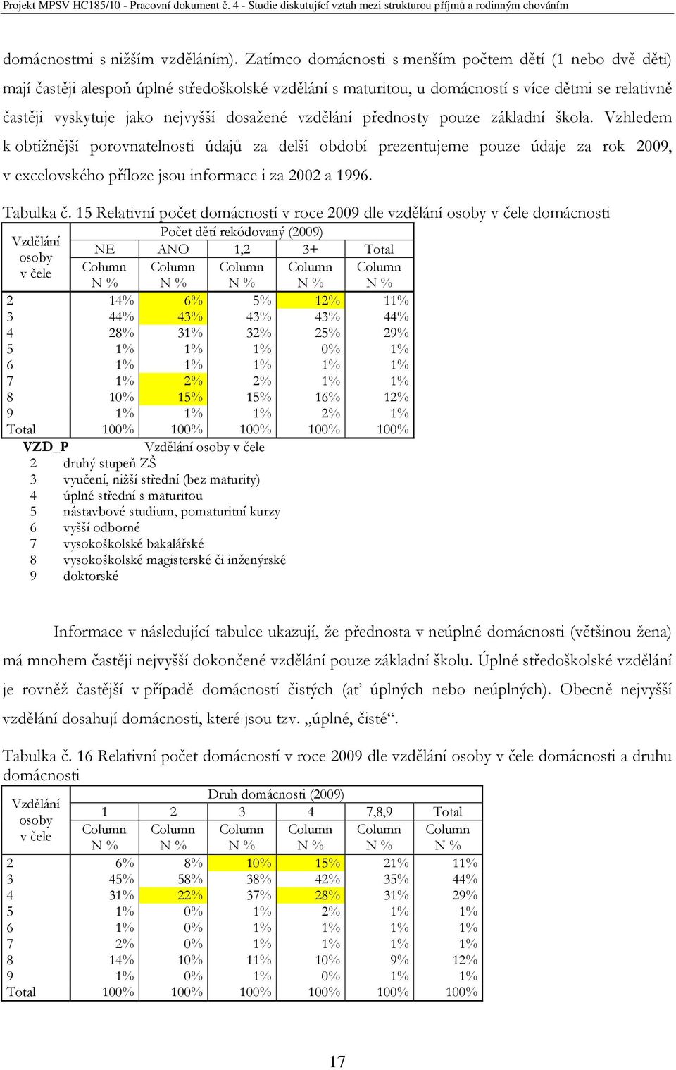 dosažené vzdělání přednosty pouze základní škola.