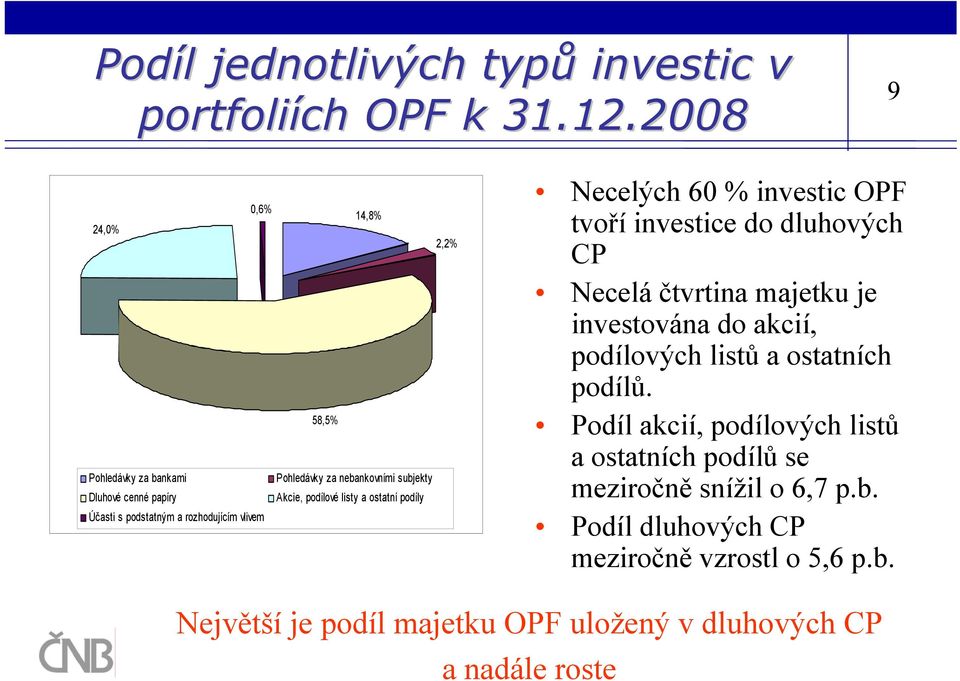 podíly Účasti s podstatným a rozhodujícím vlivem Necelých 60 % investic OPF tvoří investice do dluhových CP Necelá čtvrtina majetku je investována