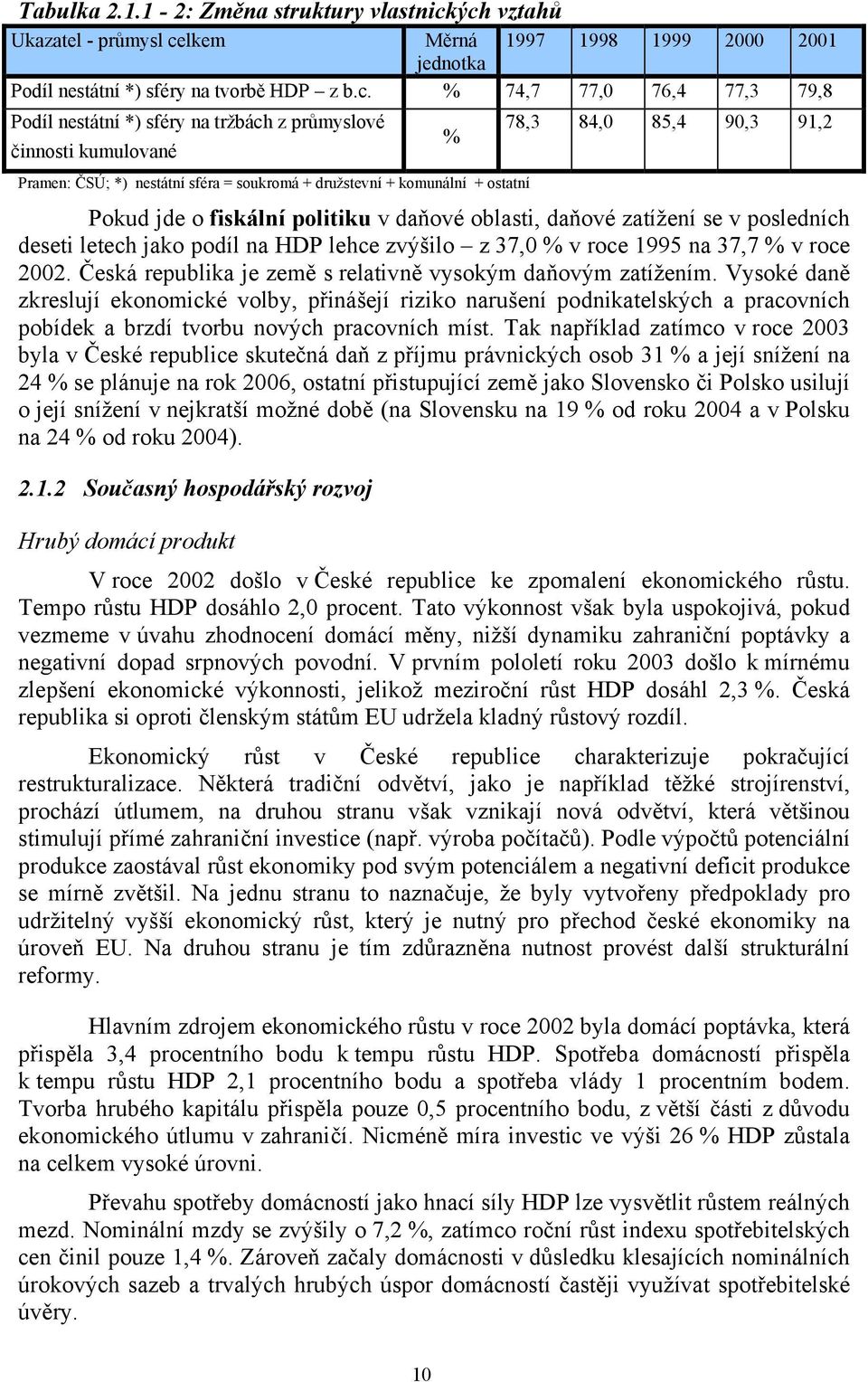 činnosti kumulované Pramen: ČSÚ; *) nestátní sféra = soukromá + družstevní + komunální + ostatní % 78,3 84,0 85,4 90,3 91,2 Pokud jde o fiskální politiku v daňové oblasti, daňové zatížení se v