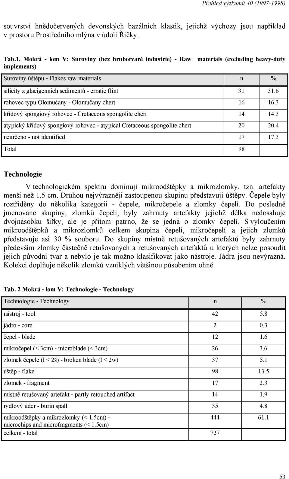 6 rohovec typu Olomučany - Olomučany chert 16 16.3 křídový spongiový rohovec - Cretaceous spongolite chert 14 14.3 atypický křídový spongiový rohovec - atypical Cretaceous spongolite chert 20 20.