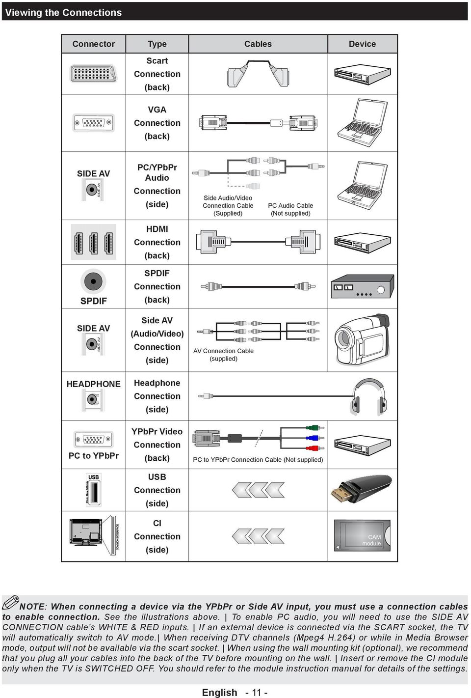 Video Connection (back) PC to YPbPr Connection Cable (Not supplied) USB Connection (side) CI Connection (side) NOTE: When connecting a device via the YPbPr or Side AV input, you must use a connection