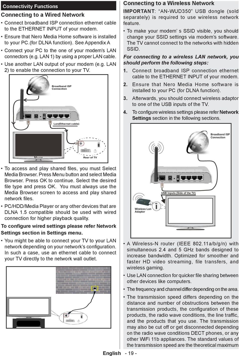 Connecting to a Wireless Network IMPORTANT: AN-WUD350 USB dongle (sold separately) is required to use wireless network feature.