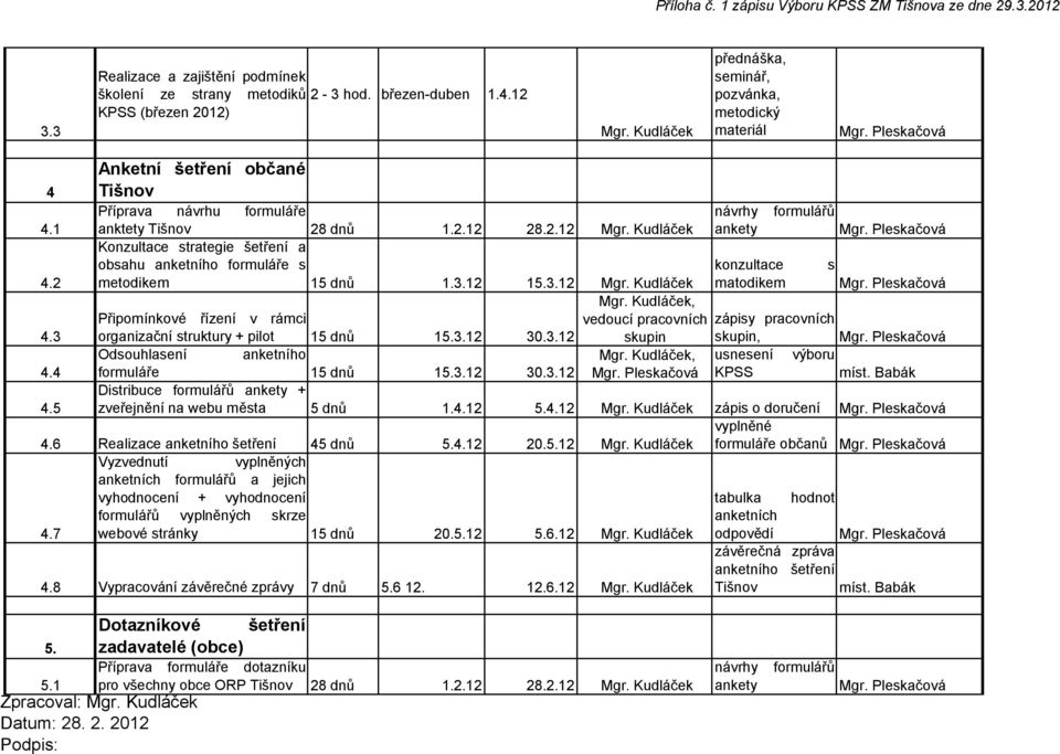 Kudláček ankety Konzultace strategie šetření a obsahu anketního formuláře s konzultace s 4.2 metodikem 15 dnů 1.3.12 15.3.12 Mgr. Kudláček matodikem Mgr.