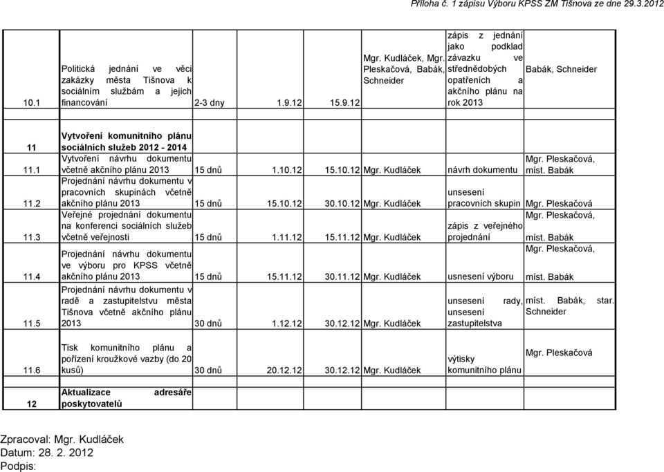 5 Vytvoření komunitního plánu sociálních služeb 2012-2014 Vytvoření návrhu dokumentu, včetně akčního plánu 2013 15 dnů 1.10.12 15.10.12 Mgr.