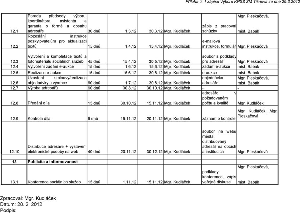 4 Vytvoření zadání e-aukce 15 dnů 1.6.12 15.6.12 Mgr. Kudláček zadání e-aukce 12.5 Realizace e-aukce 15 dnů 15.6.12 30.6.12 Mgr. Kudláček e-aukce Uzavření smlouvy/realizace objednávka, 12.