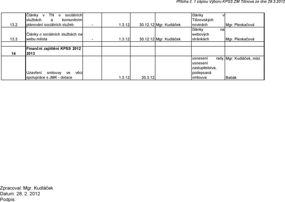 Kudláček články Tišnovských novinách články webových stránkách v na 14 Finanční zajištění KPSS 2012-2013