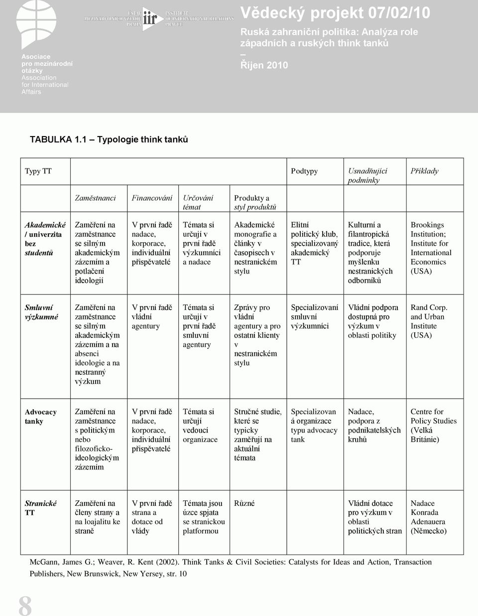 silným akademickým zázemím a potlačení ideologií V první řadě nadace, korporace, individuální přispěvatelé Témata si určují v první řadě výzkumníci a nadace Akademické monografie a články v