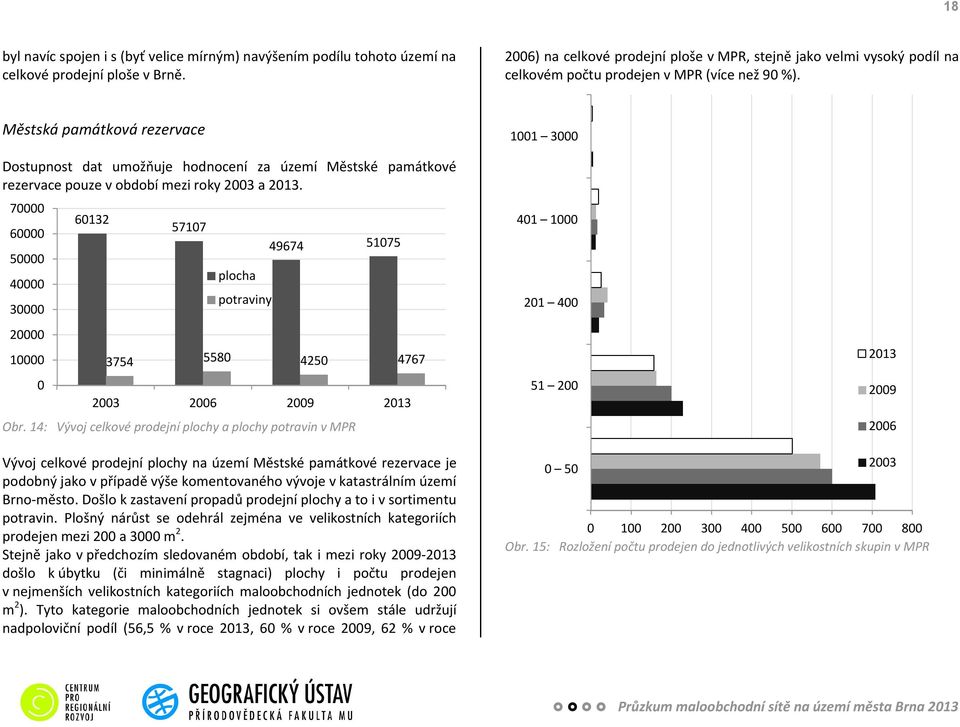 11 3 Dostupnost dat umožňuje hodnocení za území Městské památkové rezervace pouze v období mezi roky 23 a 213.