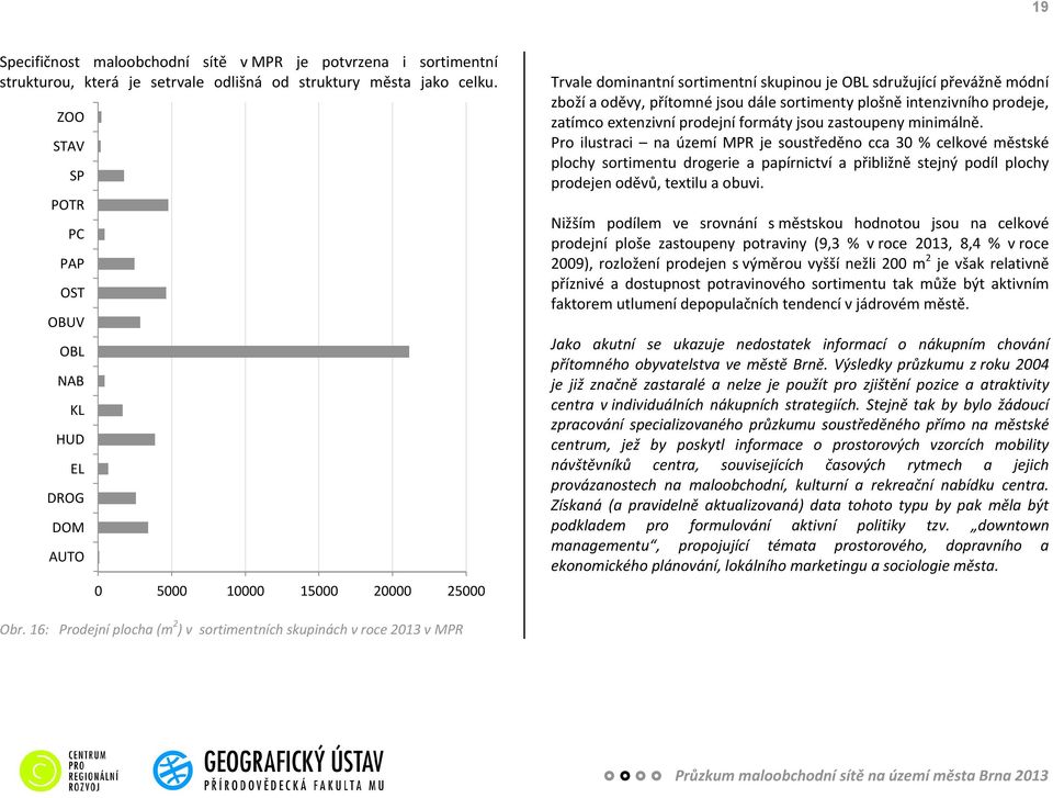 zastoupeny minimálně. Pro ilustraci na území MPR je soustředěno cca 3 % celkové městské plochy sortimentu drogerie a papírnictví a přibližně stejný podíl plochy prodejen oděvů, textilu a obuvi.