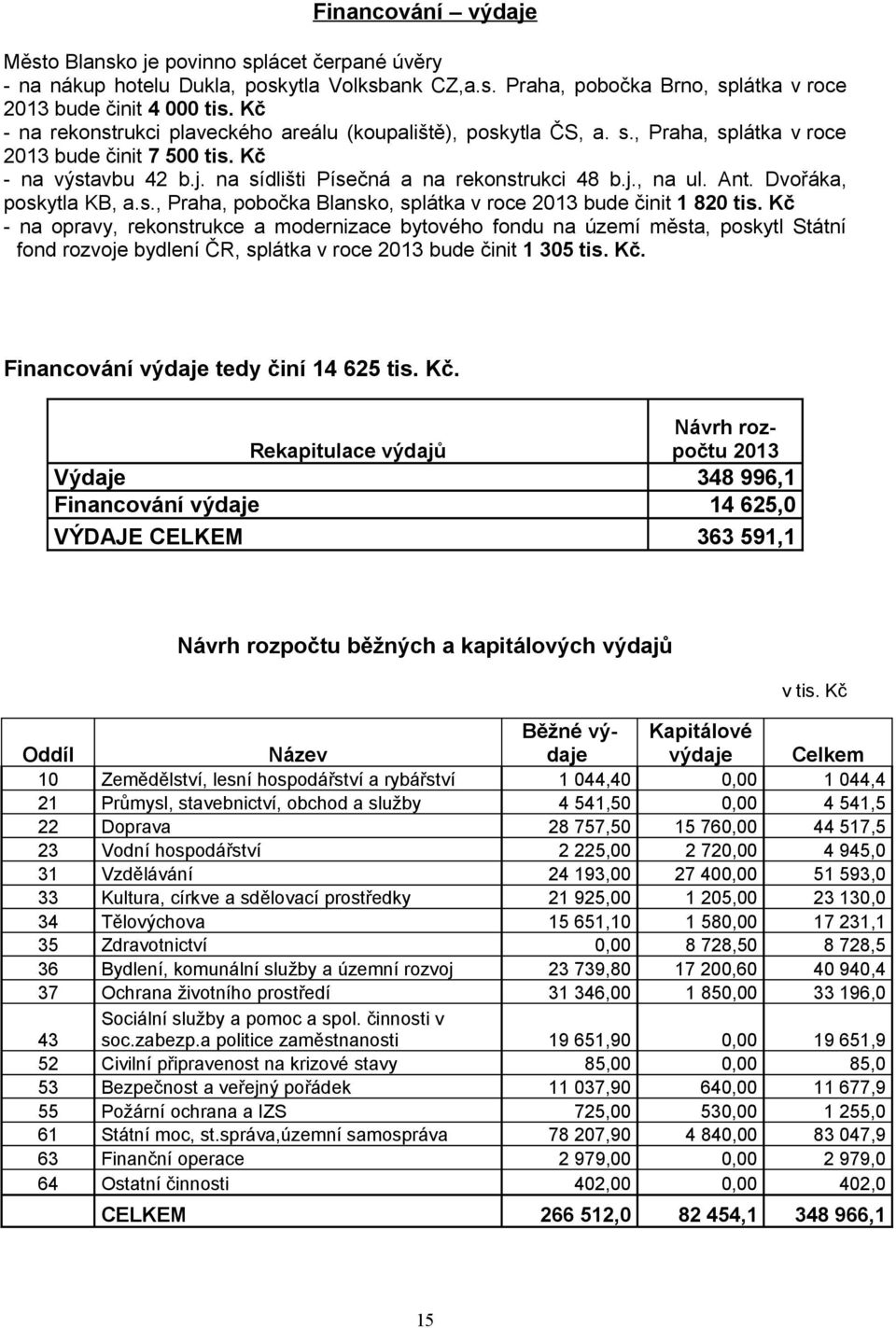 Dvořáka, poskytla KB, a.s., Praha, pobočka Blansko, splátka v roce bude činit 1 820 tis.