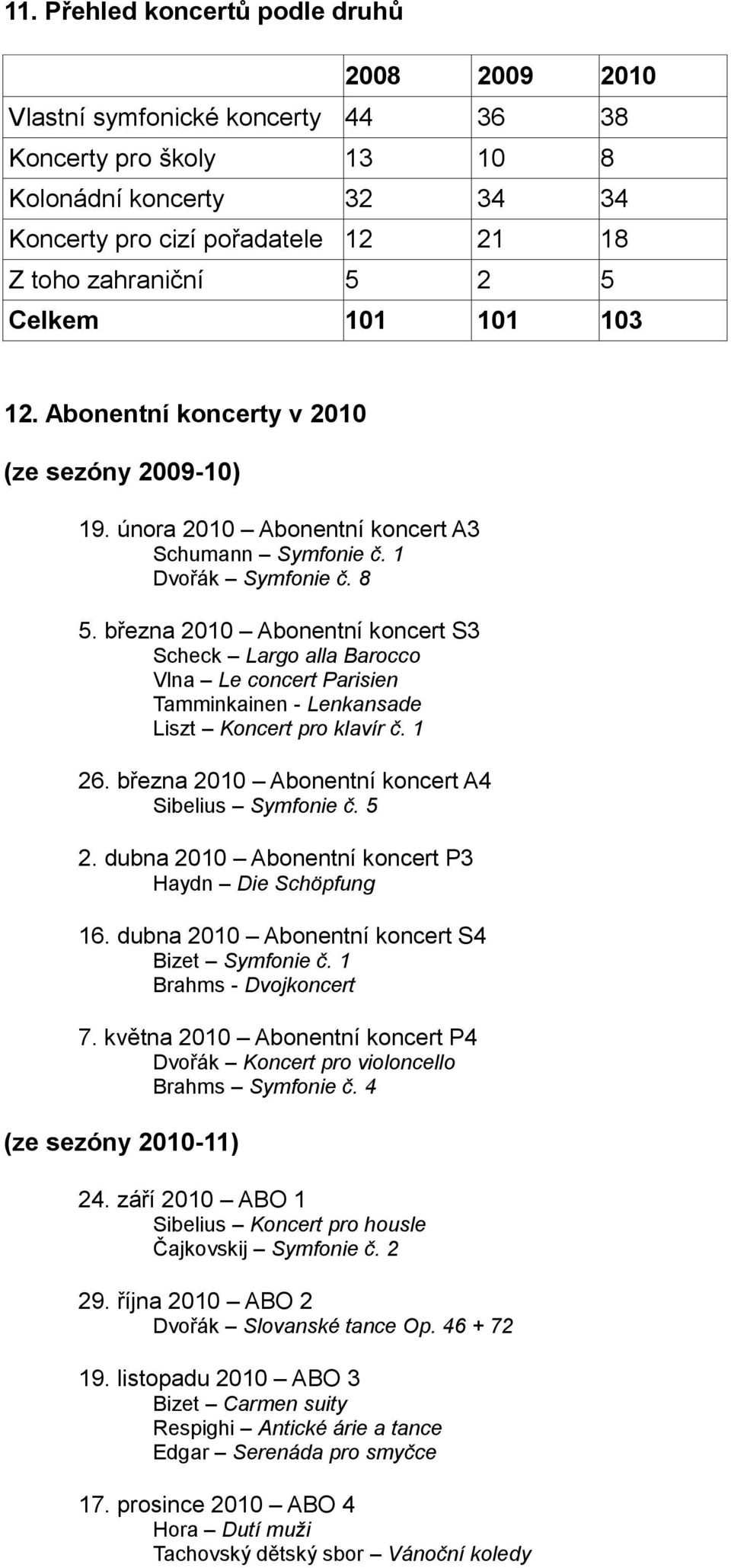 března 2010 Abonentní koncert S3 Scheck Largo alla Barocco Vlna Le concert Parisien Tamminkainen - Lenkansade Liszt Koncert pro klavír č. 1 26. března 2010 Abonentní koncert A4 Sibelius Symfonie č.