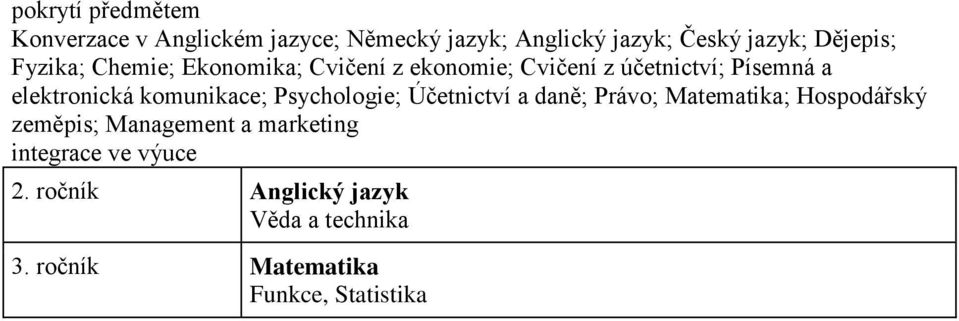 elektronická komunikace; Psychologie; Účetnictví a daně; Právo; Matematika; Hospodářský zeměpis;