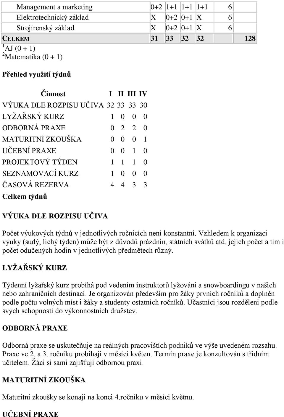 REZERVA 4 4 3 3 Celkem týdnů VÝUKA DLE ROZPISU UČIVA Počet výukových týdnů v jednotlivých ročnících není konstantní.