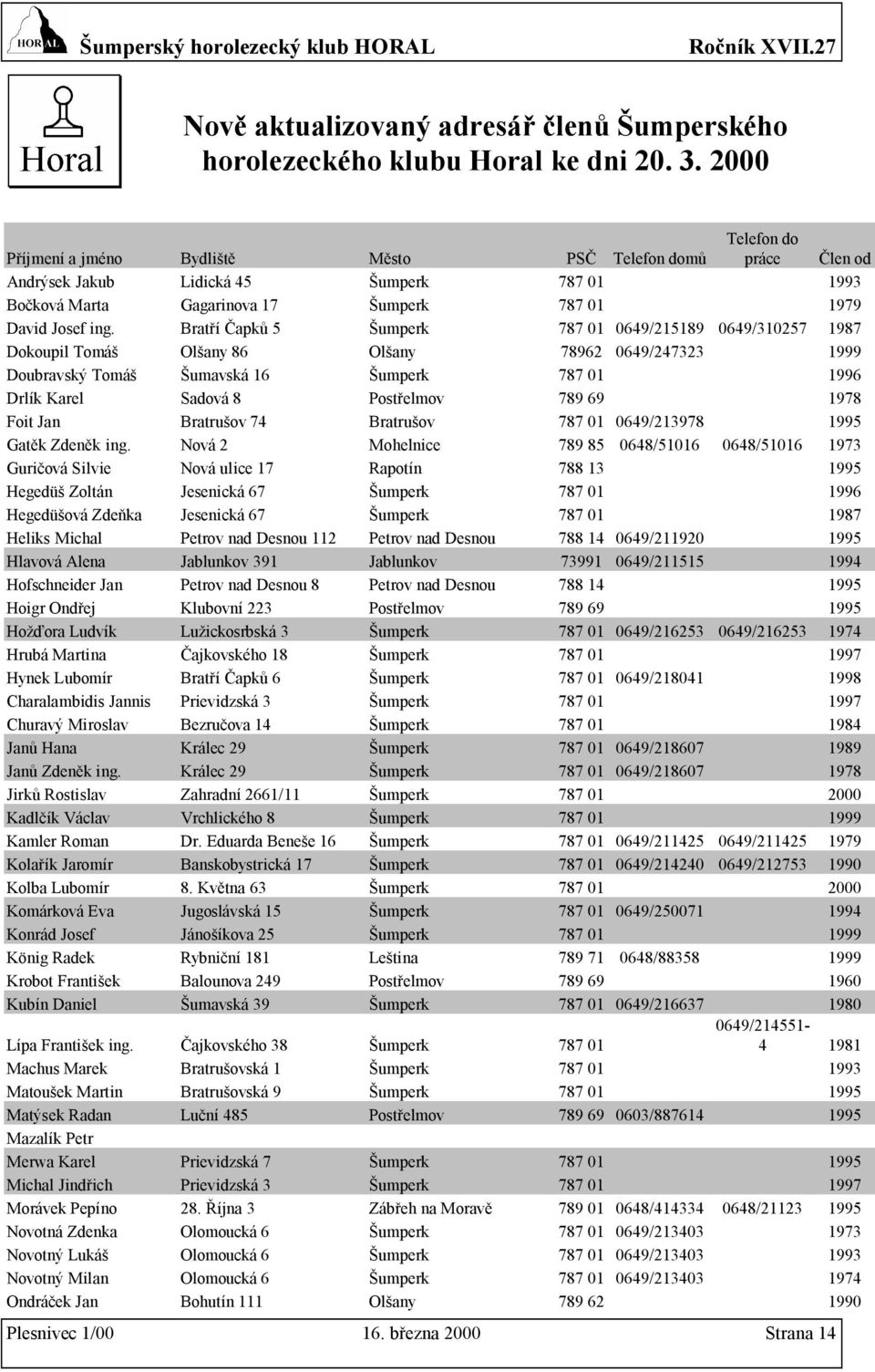 Bratří Čapků 5 Šumperk 787 01 0649/215189 0649/310257 1987 Dokoupil Tomáš Olšany 86 Olšany 78962 0649/247323 1999 Doubravský Tomáš Šumavská 16 Šumperk 787 01 1996 Drlík Karel Sadová 8 Postřelmov 789