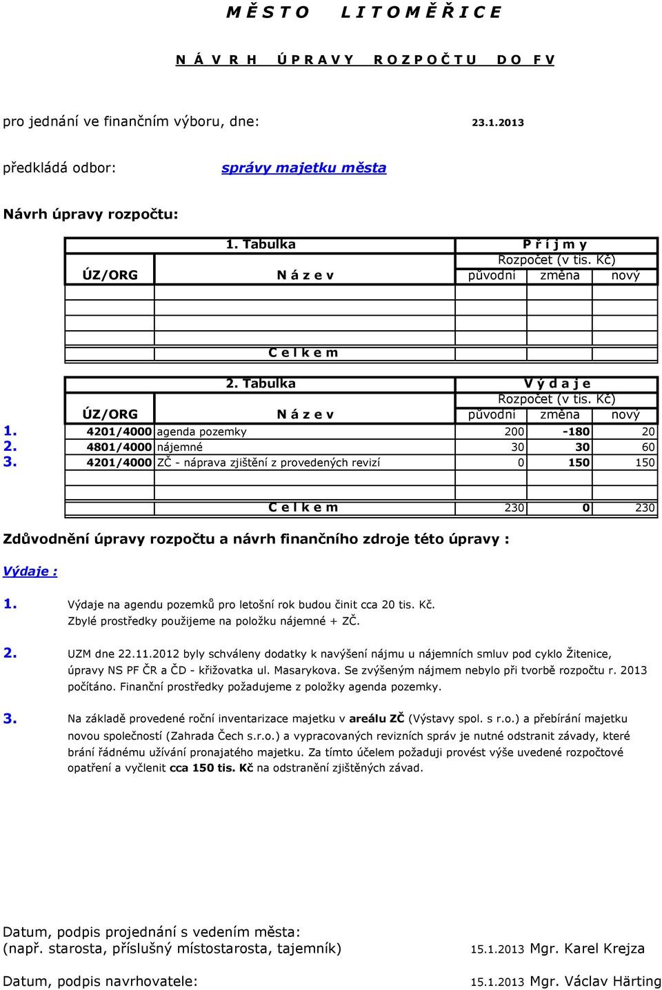 4201/4000 agenda pozemky 200-180 20 2. 4801/4000 nájemné 30 30 60 3.