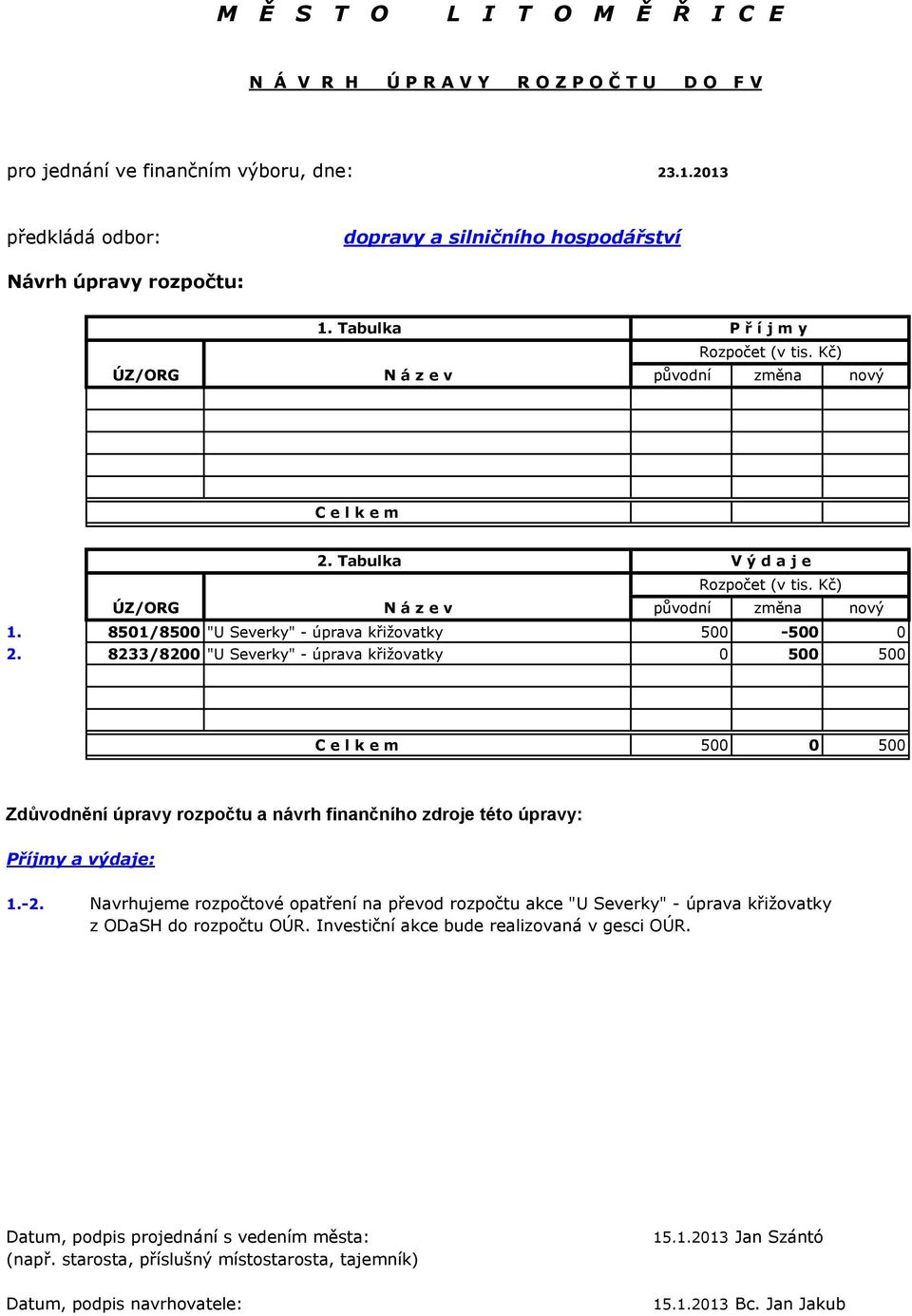 Tabulka V ý d a j e Rozpočet (v tis. Kč) ÚZ/ORG N á z e v původní změna nový 1. 8501/8500 "U Severky" - úprava křižovatky 500-500 0 2.