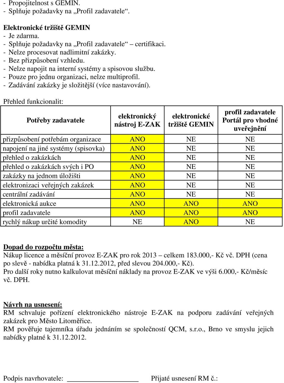 Přehled funkcionalit: Potřeby zadavatele elektronický nástroj E-ZAK elektronické tržiště GEMIN profil zadavatele Portál pro vhodné uveřejnění přizpůsobení potřebám organizace ANO NE NE napojení na