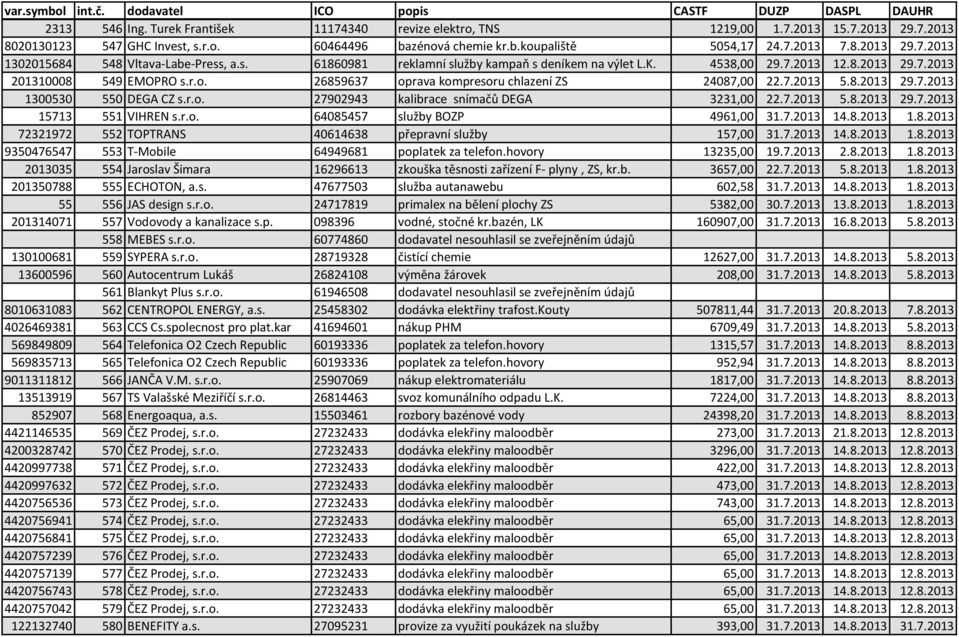 r.o. 27902943 kalibrace snímačů DEGA 3231,00 22.7.2013 5.8.2013 29.7.2013 15713 551 VIHREN s.r.o. 64085457 služby BOZP 4961,00 31.7.2013 14.8.2013 1.8.2013 72321972 552 TOPTRANS 40614638 přepravní služby 157,00 31.